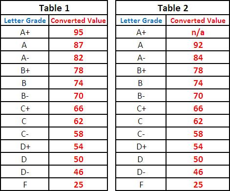 ubc grading scale gpa.